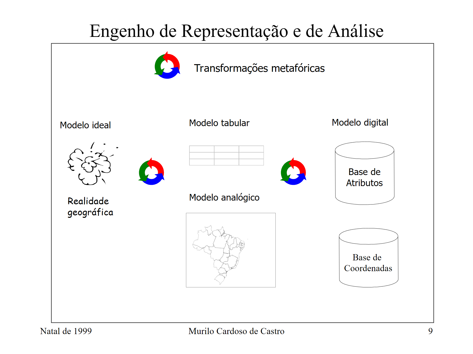 Transformação metafórica de dados geoespaciais
